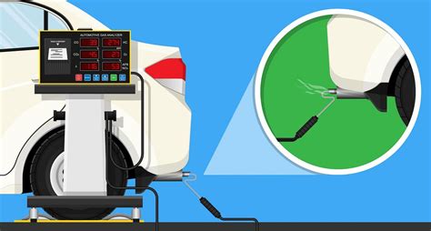 Car Emissions Testing: A Complete Guide to Vehicle Pollution  .